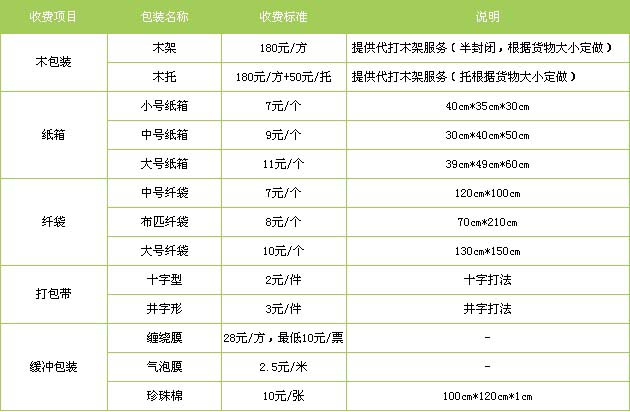 复兴区到河口物流专线