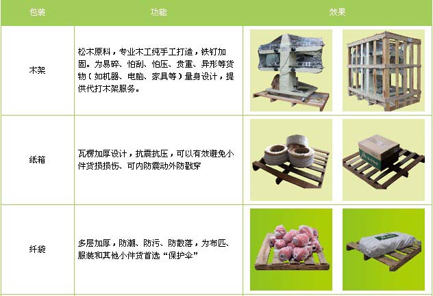 复兴区到河口物流专线